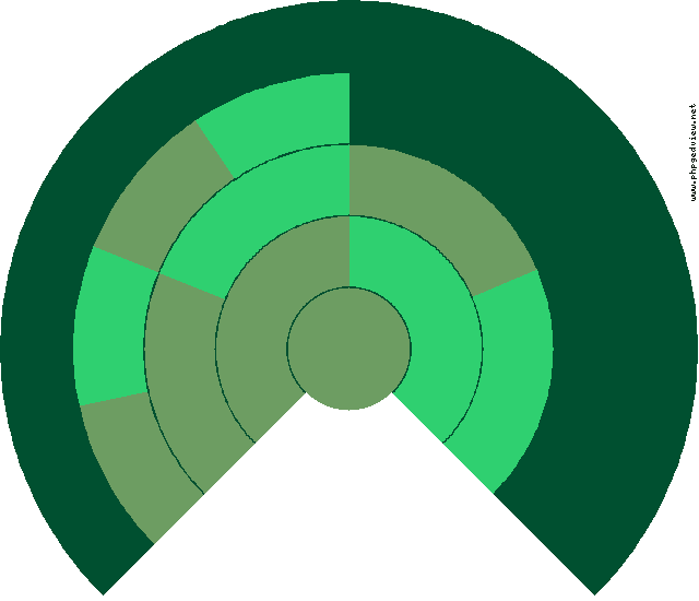Ana Crespo Deyto Diagrama circular