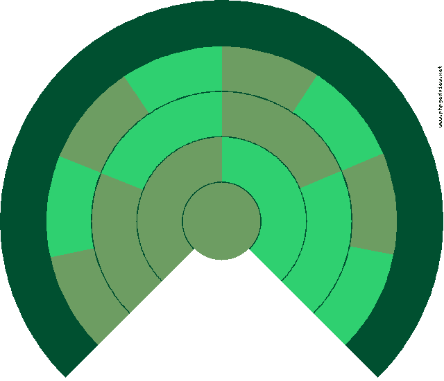 Pilar Juliana Chicapar Gimeno Circle Diagram