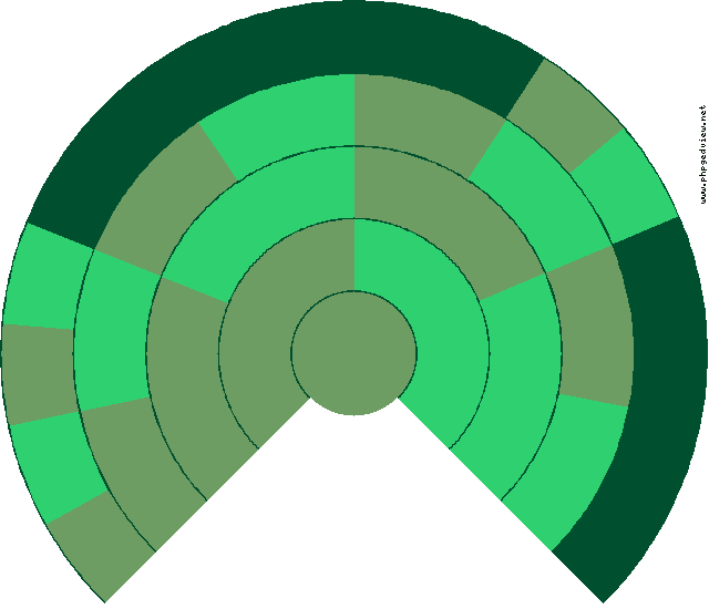 Juliana Valera Chicapar Marques Diagrama circular