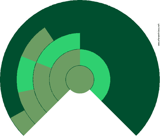 Josef Bartos Diagrama circular