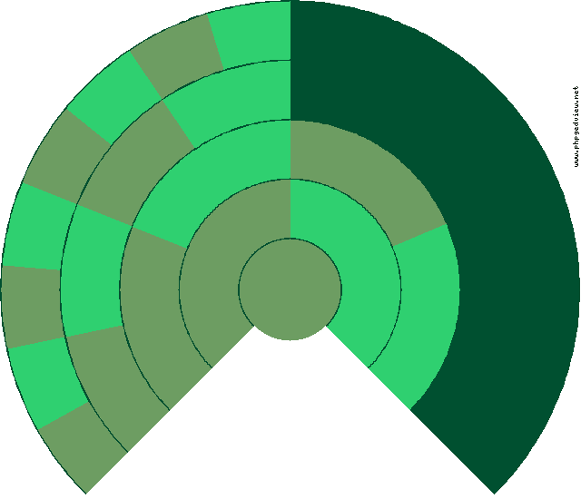 Joseph María Francisco Lacosta López Diagrama circular