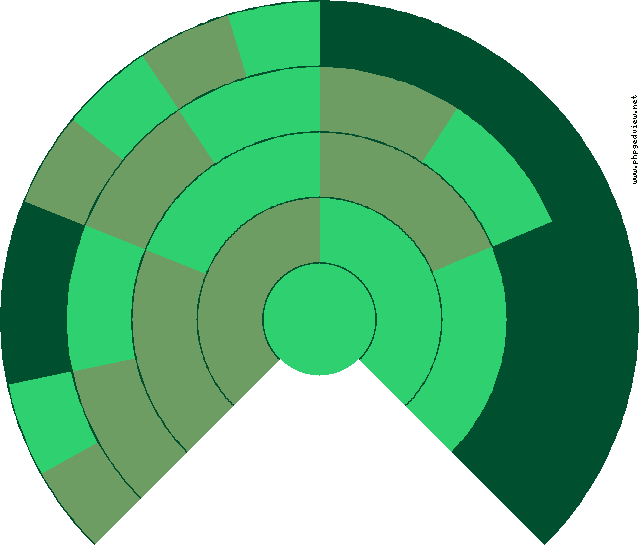Águeda Dotothea Guillomía Monvellas Circle Diagram