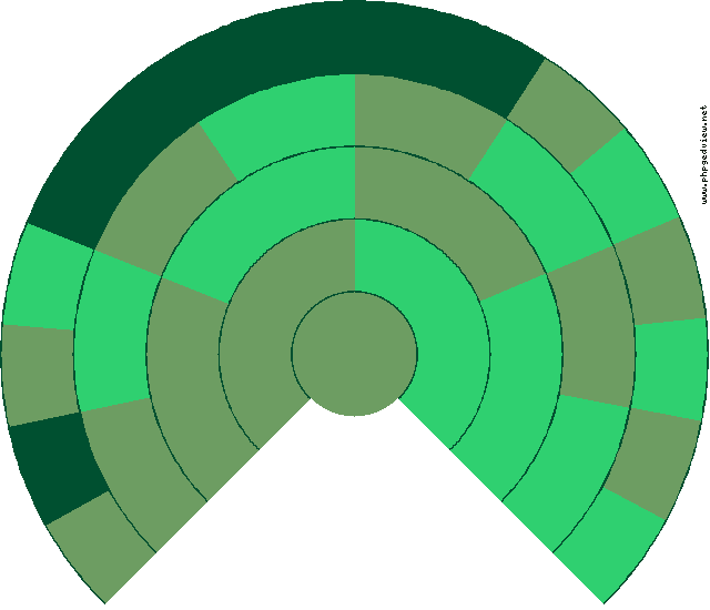 Manuela Rosa Benita Alpharo Sánchez Diagramma Circolare