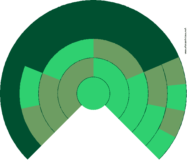 Mateo Andrés Diagrama circular