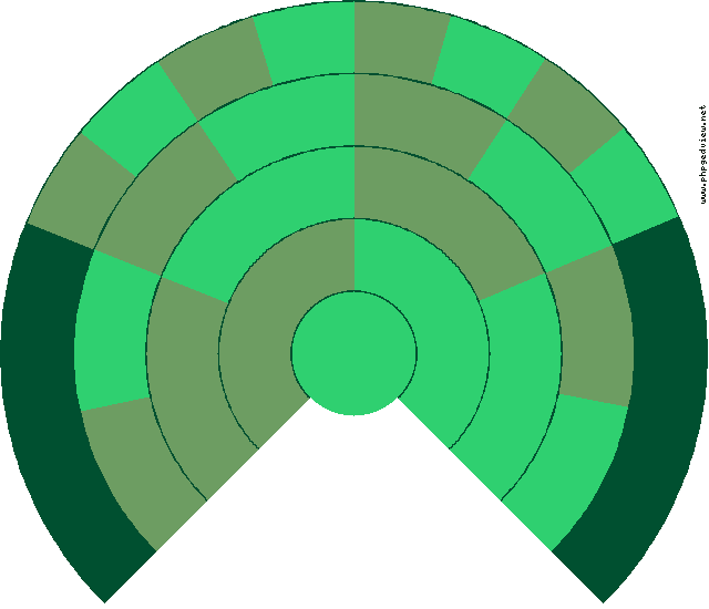 Mariano Melchiades Ximénez Carcas Circle Diagram