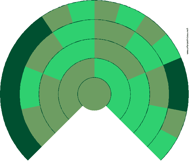 Manuel Antoñanzas Kreisdiagramm