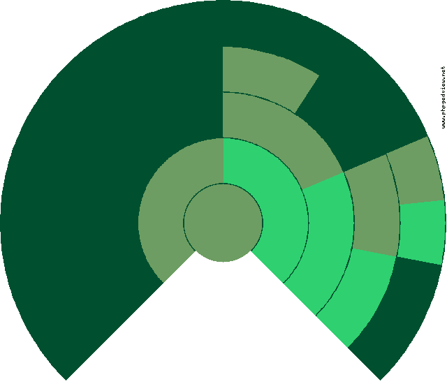 Mateo Andrés Diagramma Circolare