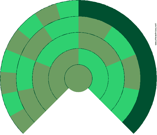 Joaquín Romeo Chicapar Kreisdiagramm