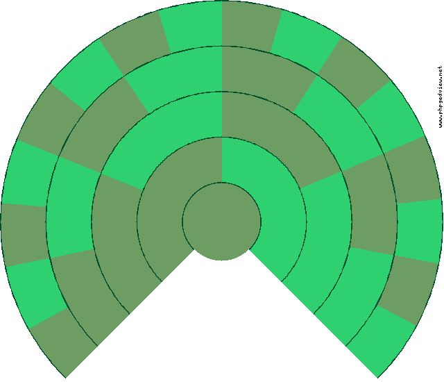 Filomena Adiego Emperador Diagramma Circolare
