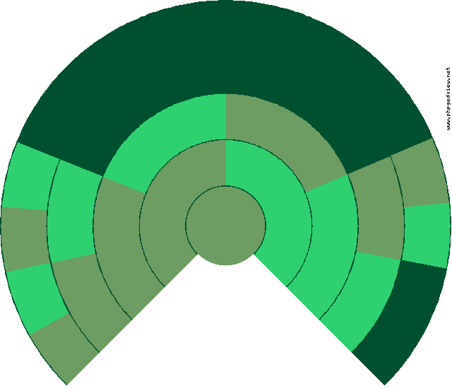 Miguel Pedro Joseph Lasierra Adoy Circle Diagram