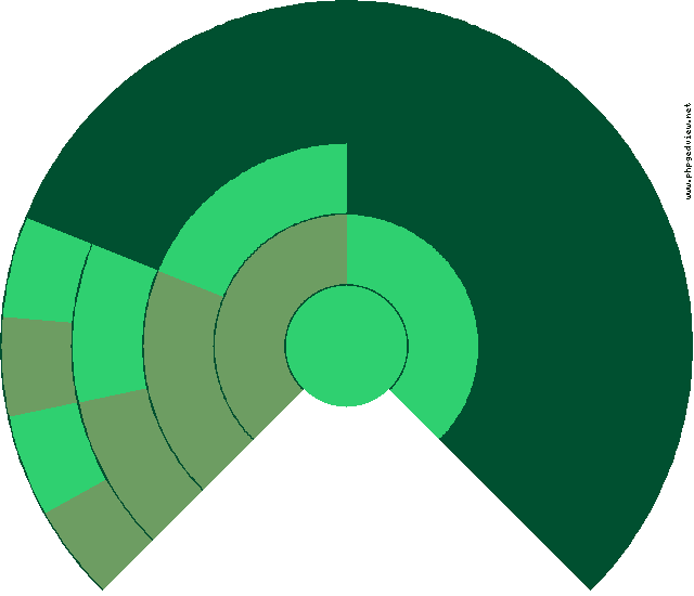 Carmelo Santos Arenas Diagrama circular