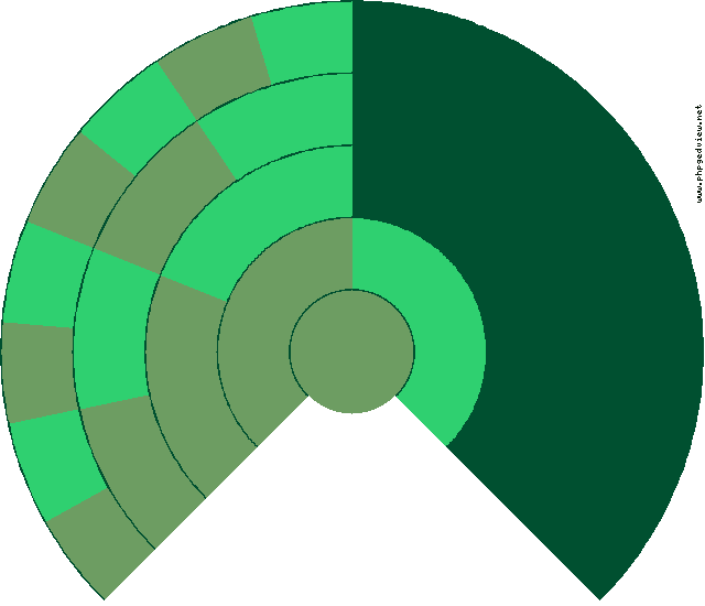 Miguela Gregoria Satué Tejero Kreisdiagramm