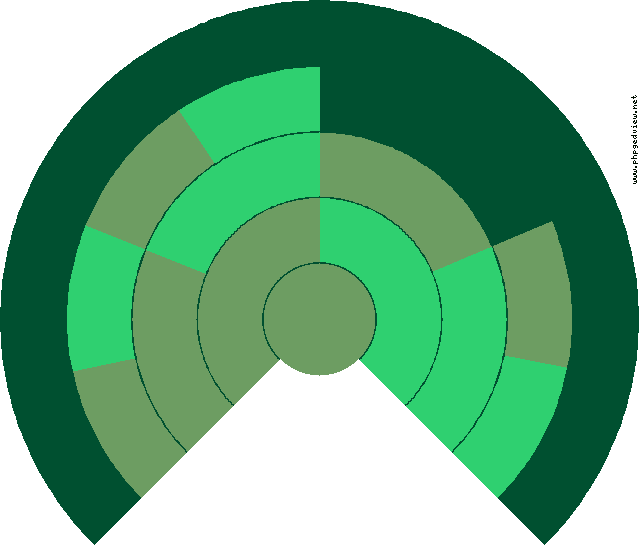 María-Josefa Lobera León Diagrama circular