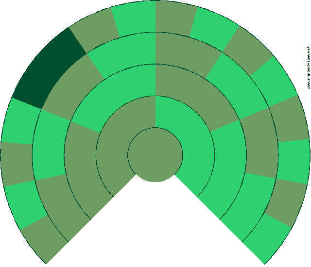 Emilia Moreno Emperador Diagrama circular