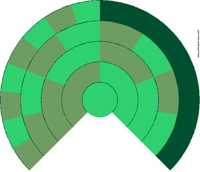 Diego Gregorio Iborte Condón Diagrama circular